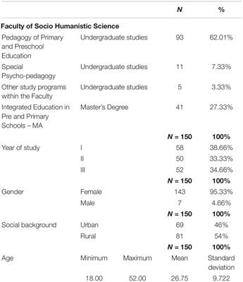 Psychological Variables Explaining the Students’ Self-Perceived Well-Being in University, During the Pandemic